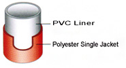 PVC doublé tuyau d'incendie