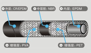 Power Steering Hose